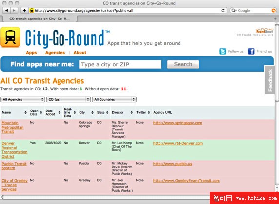 City-Go-Round 的 Colorado 公共交通選項 Web 網頁的截圖