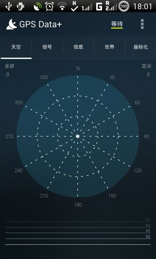 GPS數據怎麼用？   三聯