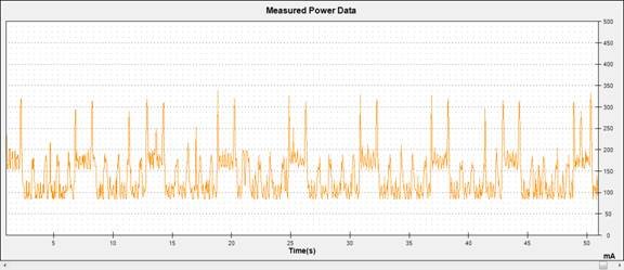 Android手機耗電深度解析：3G耗電是WiFi四倍