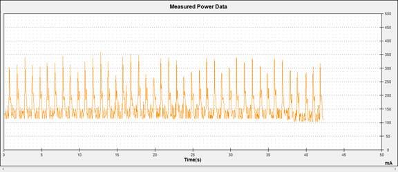Android手機耗電深度解析：3G耗電是WiFi四倍