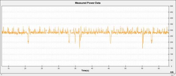 Android手機耗電深度解析：3G耗電是WiFi四倍