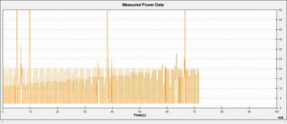 Android手機耗電深度解析：3G耗電是WiFi四倍