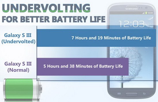 如何解決Android系統的12個惱人問題