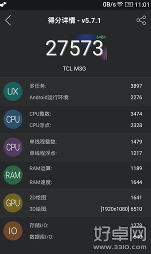 TCL麼麼哒3S和紅米2買哪個更劃算