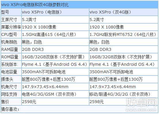 vivo X5Pro電信版和雙4G版選哪個