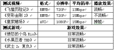 摩托羅拉ME860手機評測