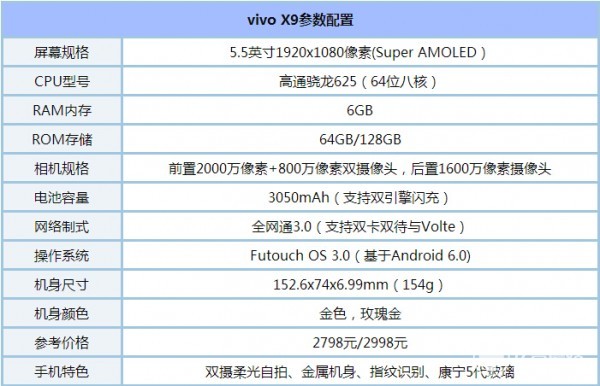 vivoX9配置參數