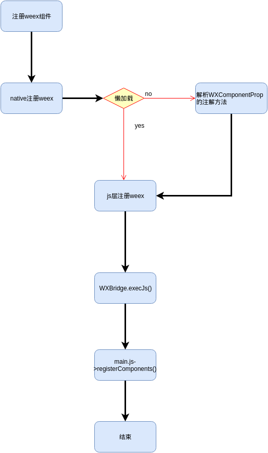這裡寫圖片描述