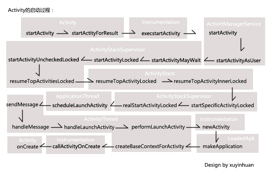 這裡寫圖片描述