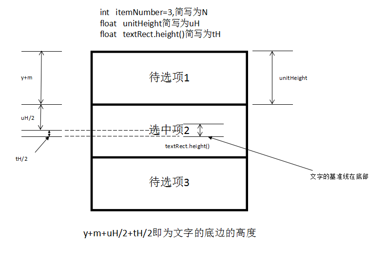 普通繪制示意圖