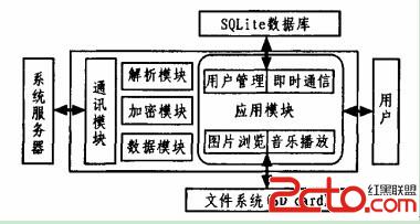 data-cke-saved-src=https://android.yunyiwangluo.com/Android/UploadFiles_5356/201702/2017022316334199.jpg