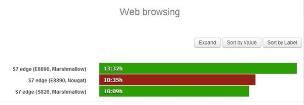 三星S7 Edge,Android 7.0