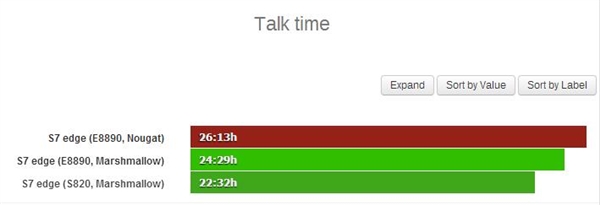 三星S7 Edge,Android 7.0