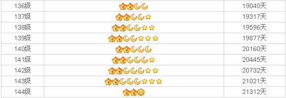 QQ,QQ最高等級,QQ最高等級是多少