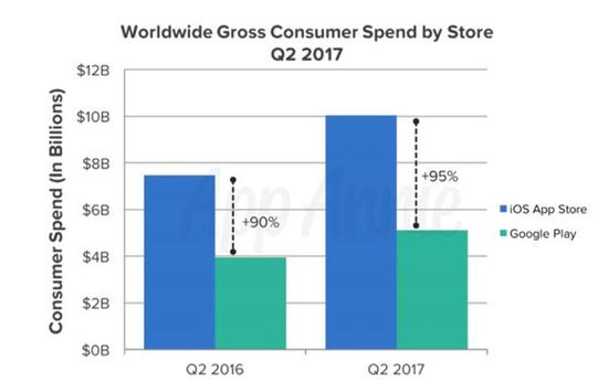安卓,安卓應用,安卓應用下載
